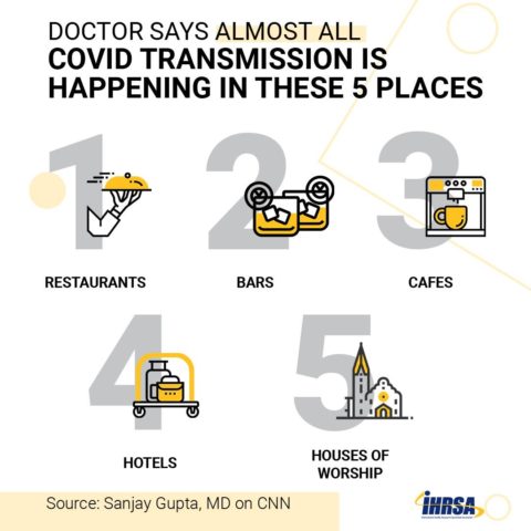 placed covid transmission happens